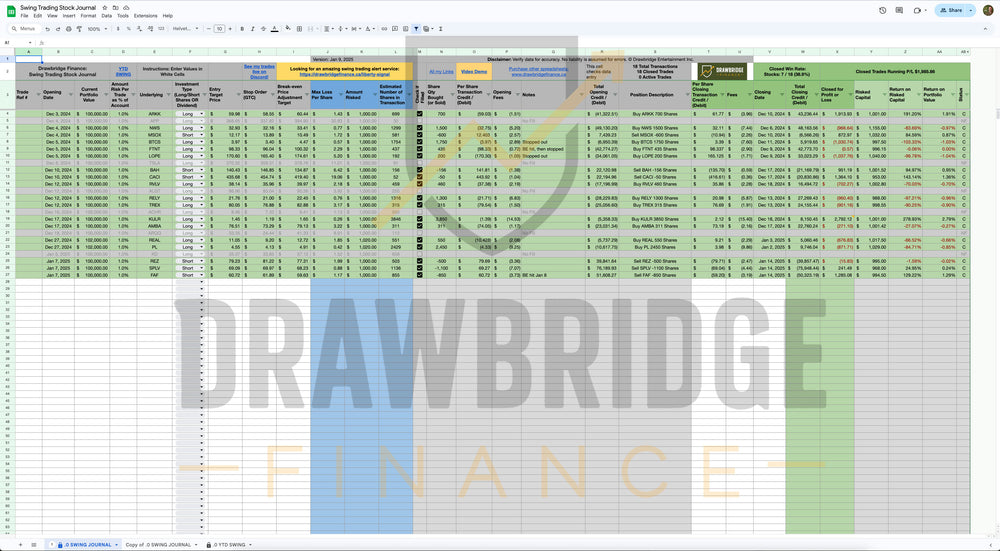 Swing Trading Stock Journal – Drawbridge Finance