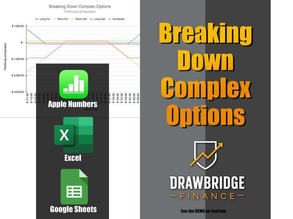 Breaking Down Complex Options with Chart and Graph – Drawbridge Finance