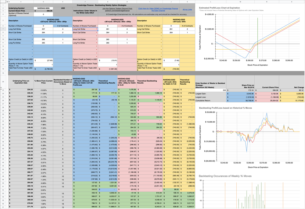 Backtesting Weekly Options Spreadsheet – Drawbridge Finance