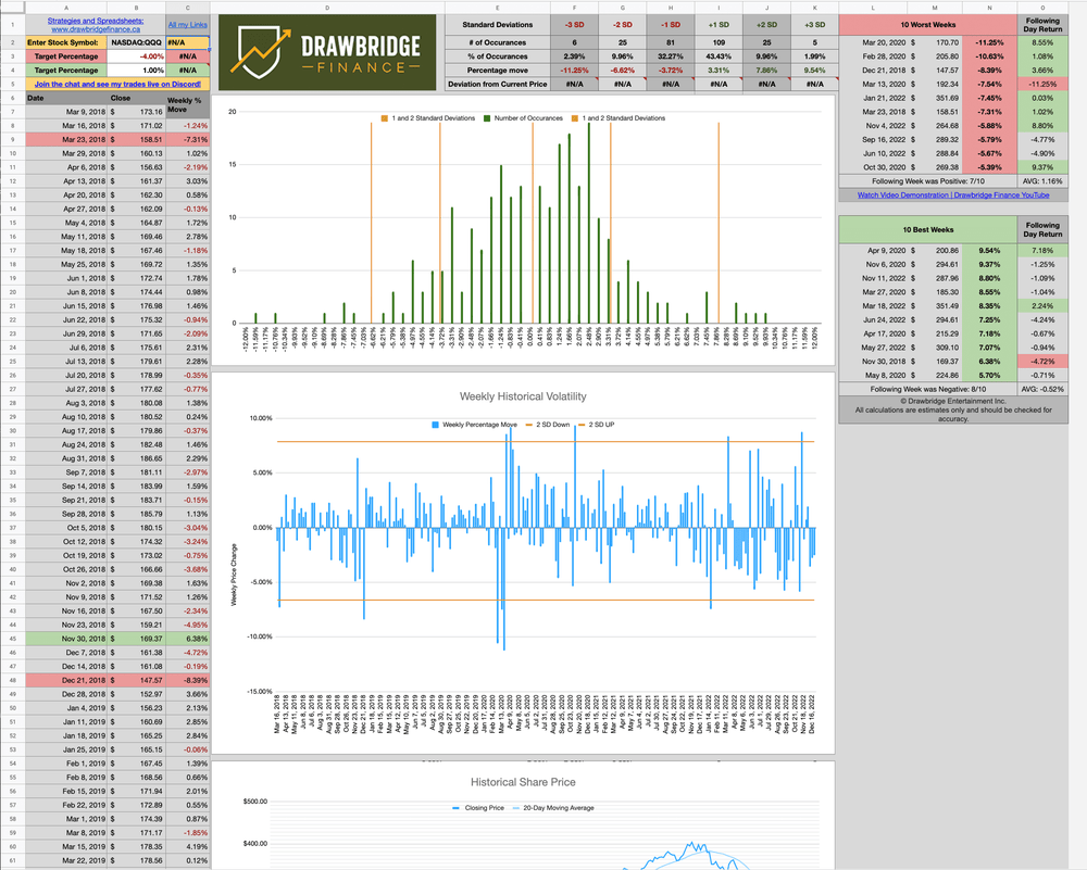 Backtesting Weekly Options Spreadsheet – Drawbridge Finance