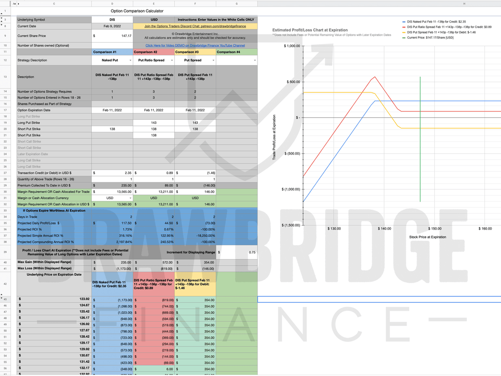 Option Trader's Rolling Options Record Keeper – Drawbridge Finance