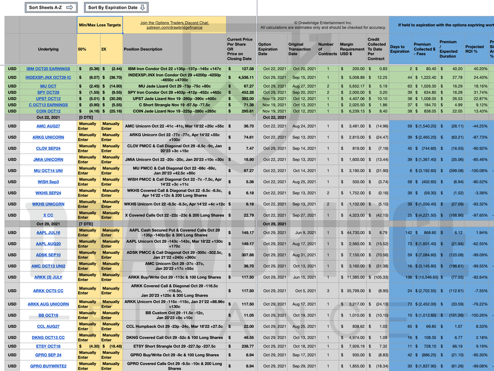 Option Trader's Rolling Options Record Keeper – Drawbridge Finance