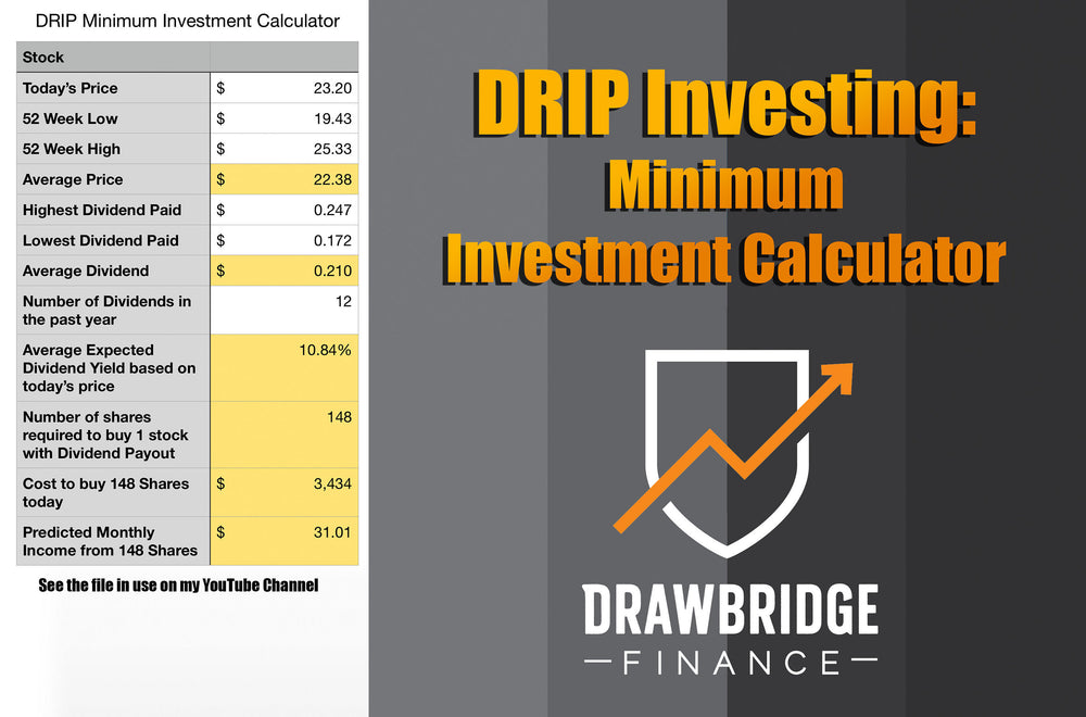DRIP Investing: Minimum Investment Calculator – Drawbridge Finance